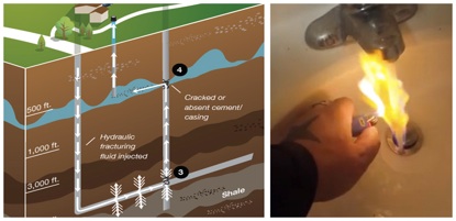 Fracking risks